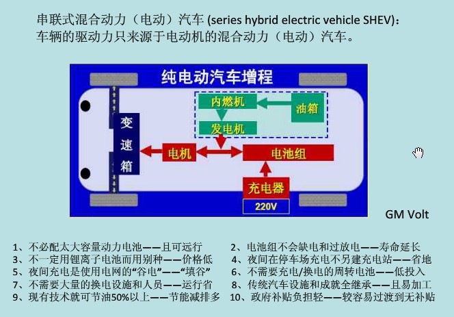 串聯式混合動力電動汽車